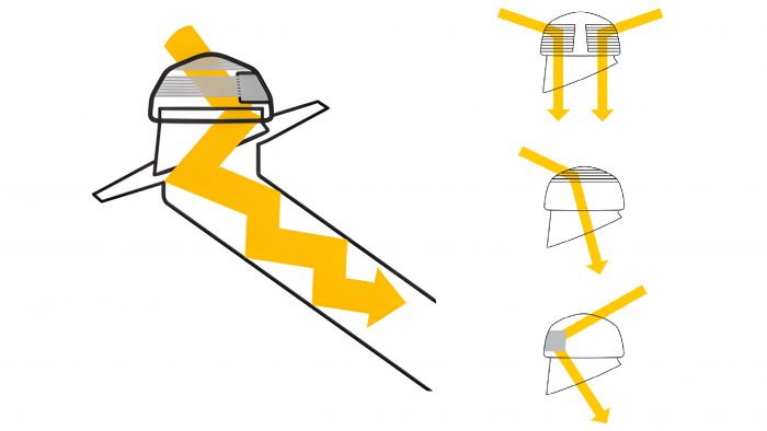 導光管品牌核心技術對比——大品牌有大智慧